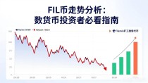FIL币走势分析：数字货币投资者必看指南