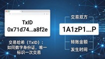 数字货币编号揭秘:钱包地址与交易哈希的区别
