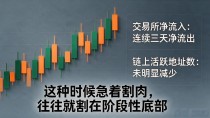 近期数字货币走势图怎么看？盯紧这几个位置基本就不慌了