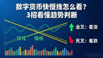数字货币快慢线怎么看？3招看懂趋势判断