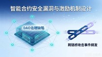 数字货币论文方向怎么选？5个实用选题思路