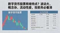 数字货币股票有啥特点?波动大、概念杂、流动性差,投前务必看清