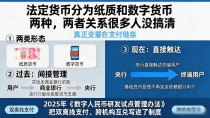 法定货币分为纸质和数字货币两种，两者关系很多人没搞清