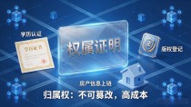 除了炒币,数字货币还能干什么?这些实用功能你可能没注意过