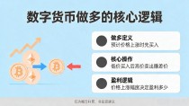 数字货币做多是什么？一文讲清楚低价买入高价卖出的赚钱逻辑
