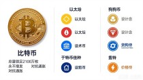 数字货币是什么？一文搞懂概念、玩法与风险