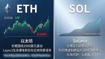 6种数字货币还能涨多少？老股民帮你算算账