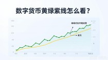 数字货币黄绿紫线怎么看?