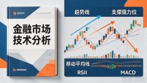 数字货币k线图入门：这几本书帮你读懂市场