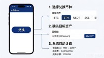 imToken 钱包怎么下？苹果手机跨链兑换一步步教