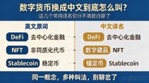 数字货币换成中文到底怎么叫？这几个常用译名你分不清就白聊了