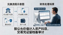 单位兑换数字货币实操流程,财务人避坑指南