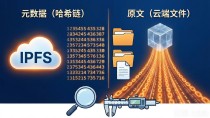 区块链存证文件真的能防篡改吗?