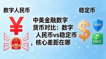 中美金融数字货币对比:数字人民币vs稳定币,核心差距在哪
