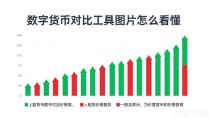 数字货币对比工具图片怎么看懂