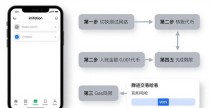 imToken旧版本下载教程 学会交易新玩法