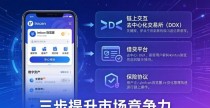 imToken官网下载后 三步提升你的市场竞争力
