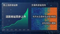 数字货币急涨信号如何提前捕捉？