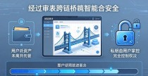手把手教你玩转imToken跨链交易