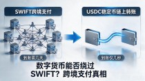 数字货币到底能不能绕过SWIFT？跨境支付圈子里的真相