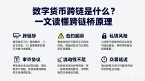 数字货币跨链是什么?一文读懂跨链桥原理