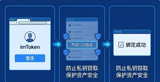 imToken钱包官方网址怎么认证 提升安全级别